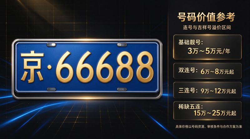 企业管理车辆合规化