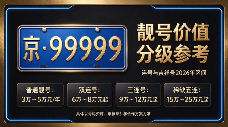 交通管理与政策调整